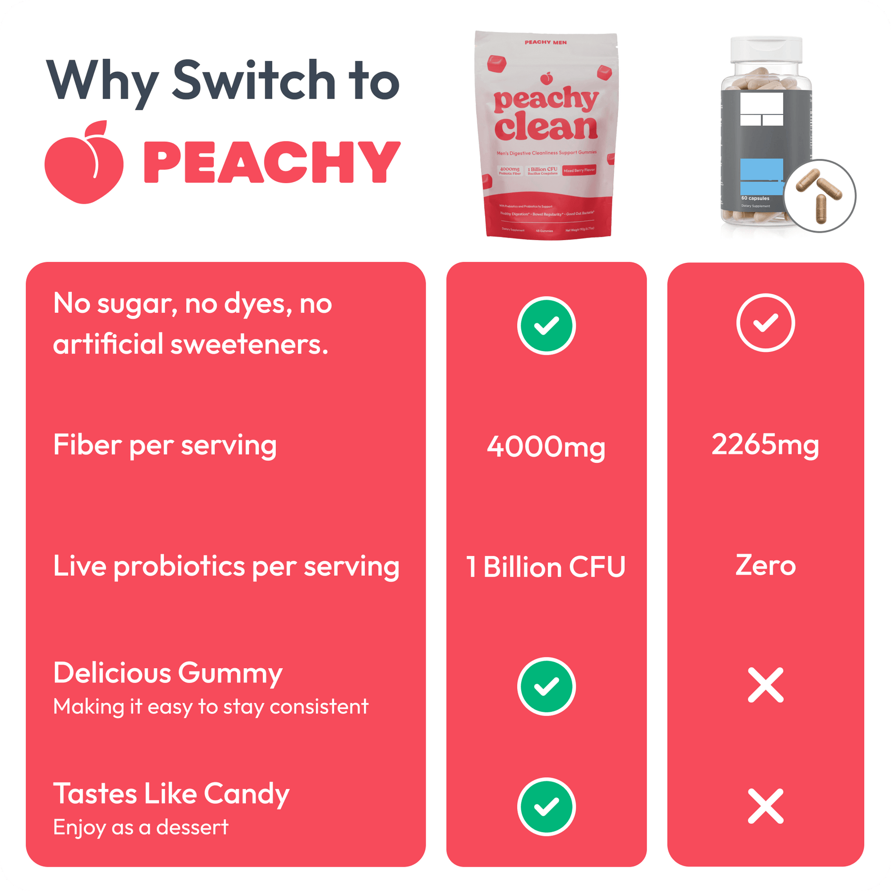 Peachy Clean Sugar-Free Pre+Probiotic Fiber Gummie