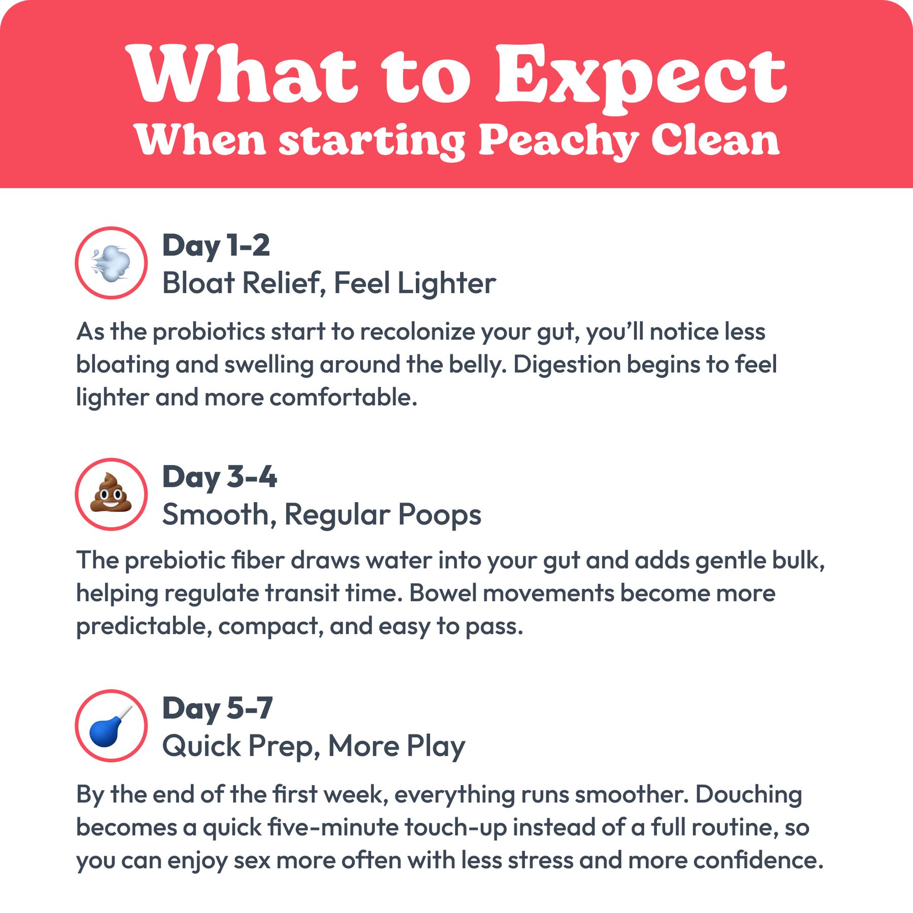 Peachy Clean Sugar-Free Pre+Probiotic Fiber Gummie